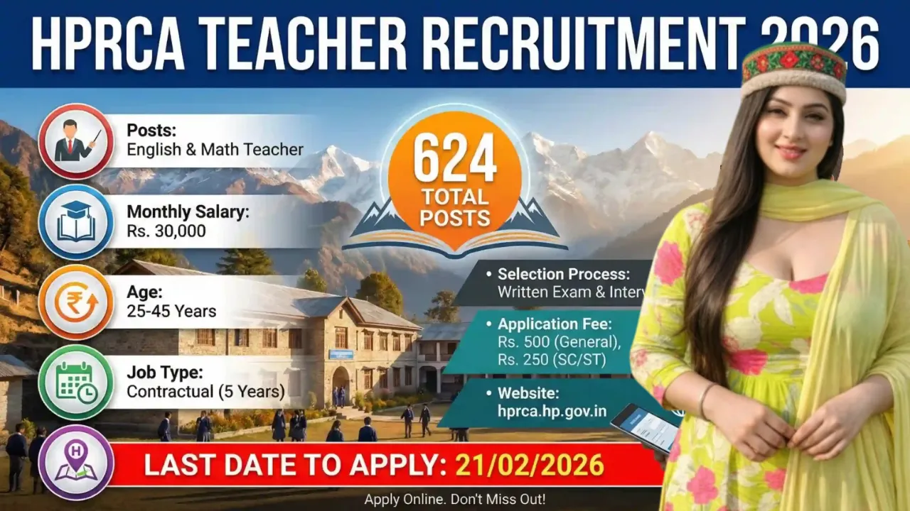 HPRCA Hamirpur English And Maths Teacher Recruitment 2026